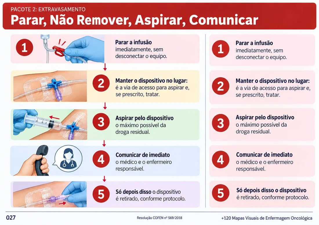 Mapa 027: Parar, Não Remover, Aspirar, Comunicar