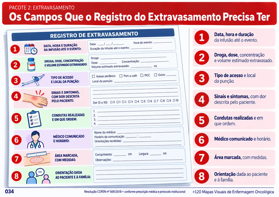 Mapa 034: Os Campos Que o Registro do Extravasamento Precisa Ter