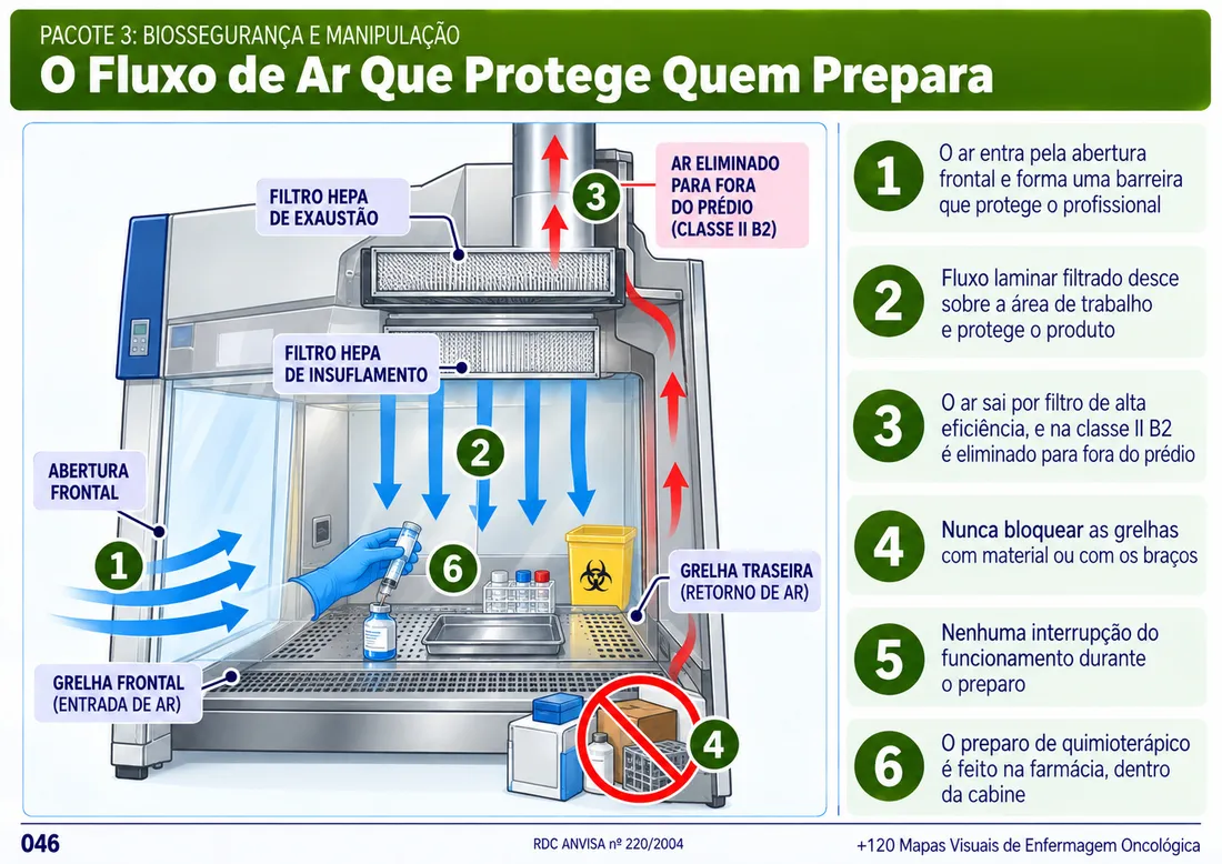 Mapa 046: O Fluxo de Ar Que Protege Quem Prepara