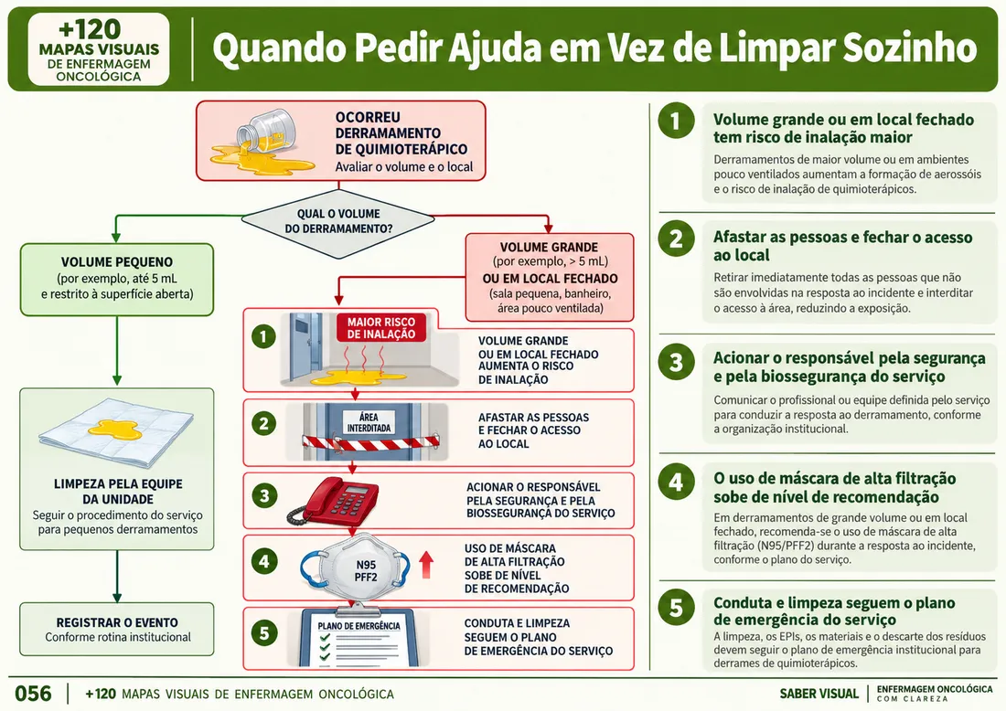 Mapa 055: Isolar, Proteger, Absorver e Limpar