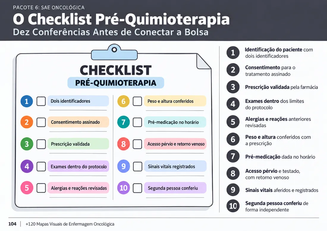 Mapa 104: Dez Conferências Antes de Conectar a Bolsa
