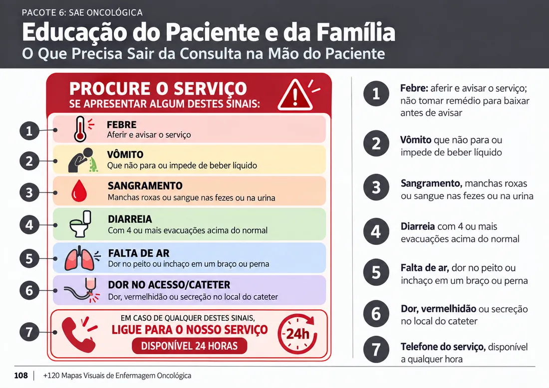 Mapa 108: O Que Precisa Sair da Consulta na Mão do Paciente